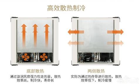 冰箱預留散熱空間